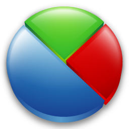 Statistics Pie Chart