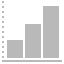 Chart Bar Up UI