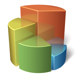 Pie Chart