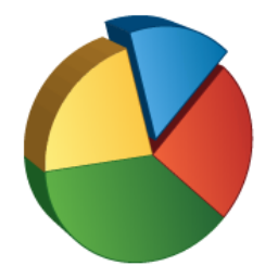 Pie Chart