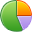 Chart Pie