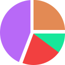 Pie Chart