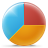 Pie Chart